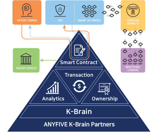 Patent Financing