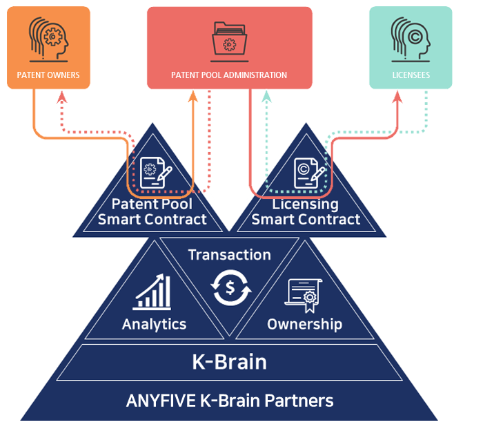 Patent Pooling